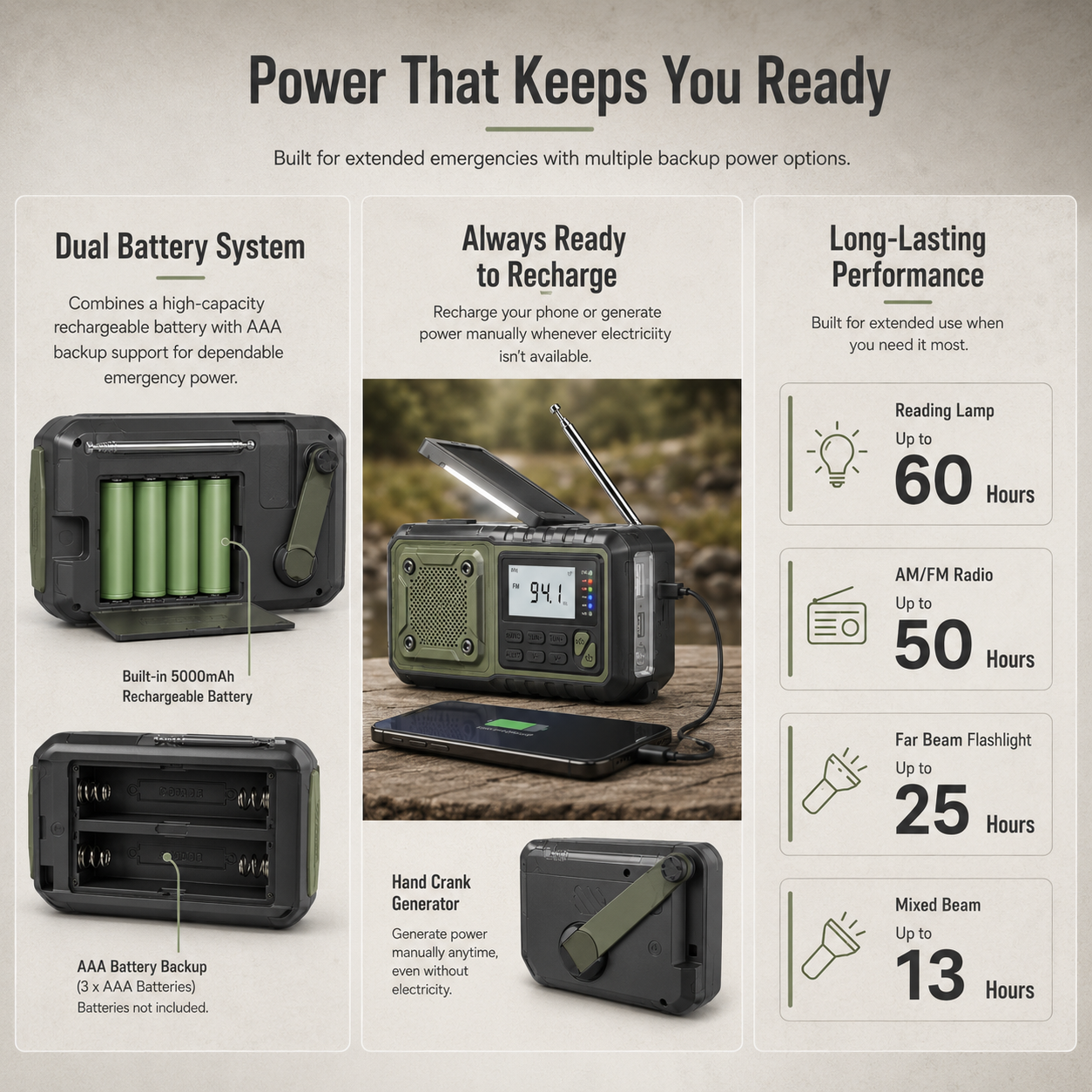 StormGuard Emergency Weather Radio