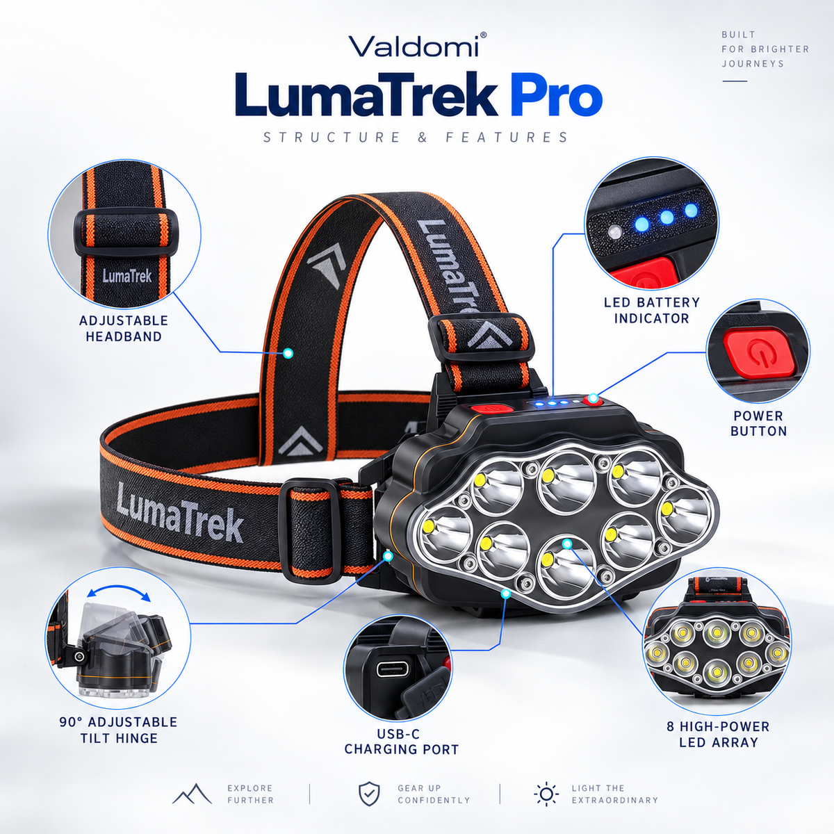 LumaTrek Pro Rechargeable Headlamp