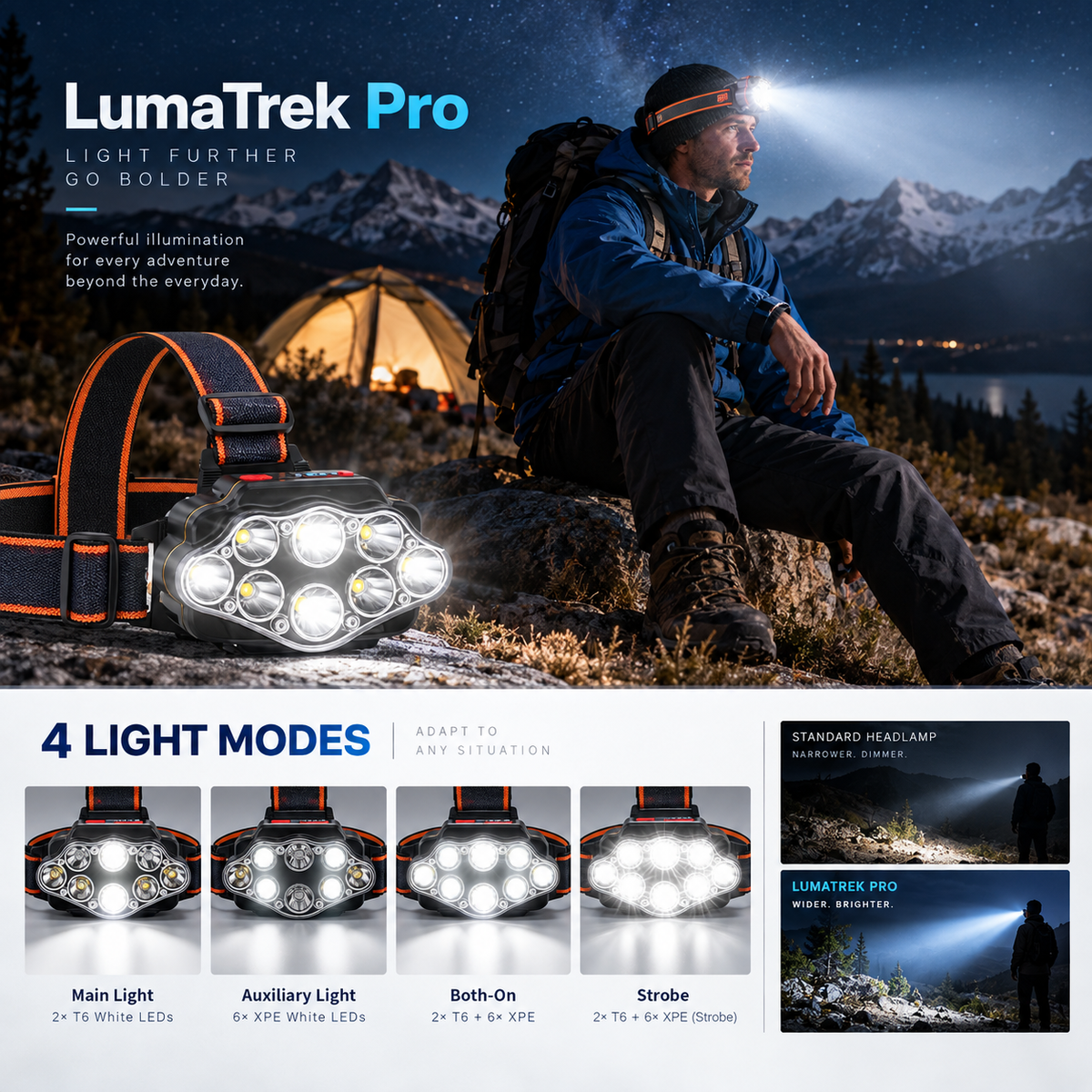 LumaTrek Pro Rechargeable Headlamp