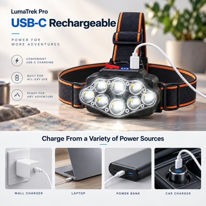 LumaTrek Pro Rechargeable Headlamp