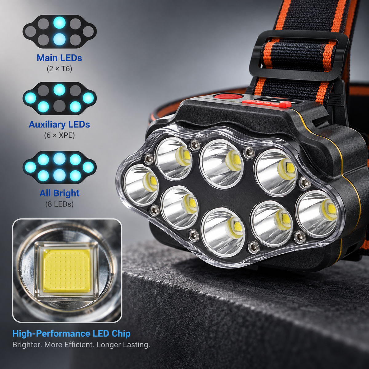 LumaTrek Pro Rechargeable Headlamp