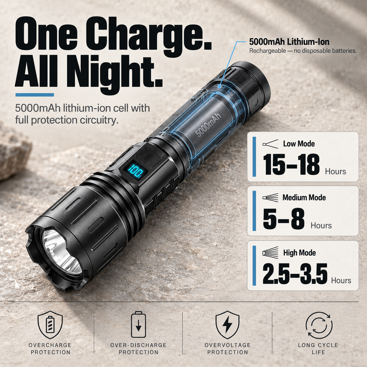 NovaBeam Pro High-Lumen LED Flashlight