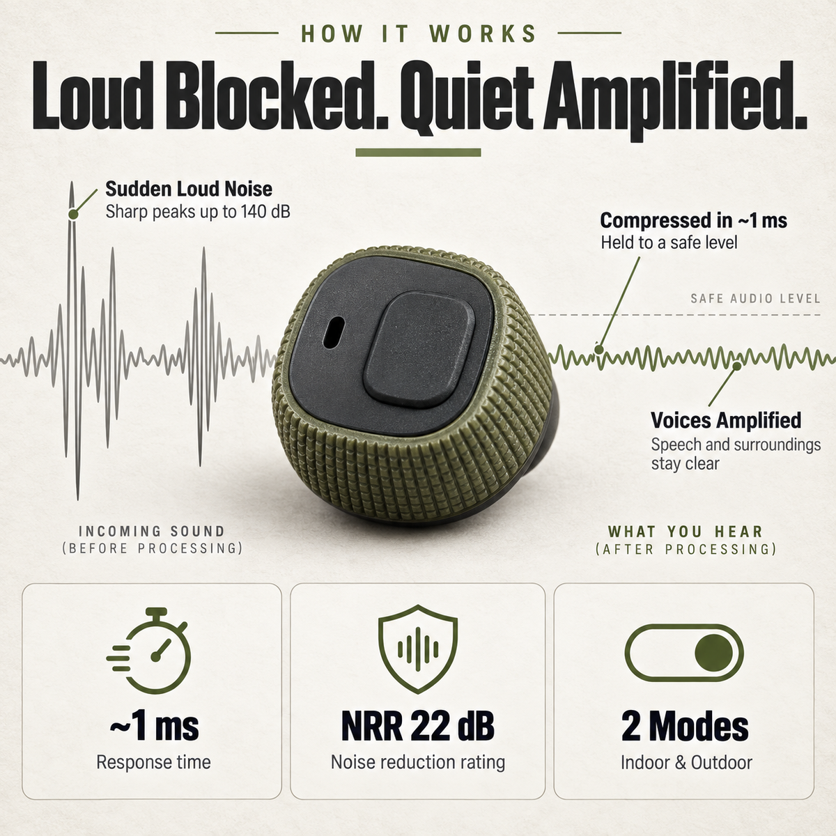 Auralon Pro Electronic Hearing Protection Earbuds