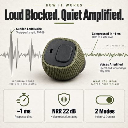 Auralon Pro Electronic Hearing Protection Earbuds