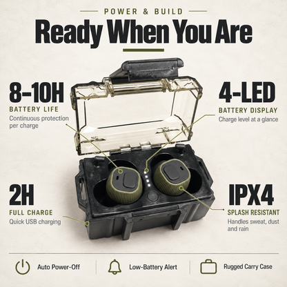 Auralon Pro Electronic Hearing Protection Earbuds